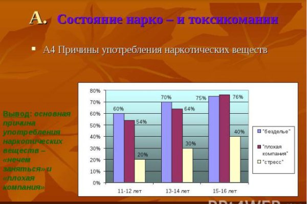 Как положить деньги на кракен