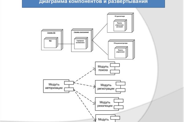 Вход на кракен