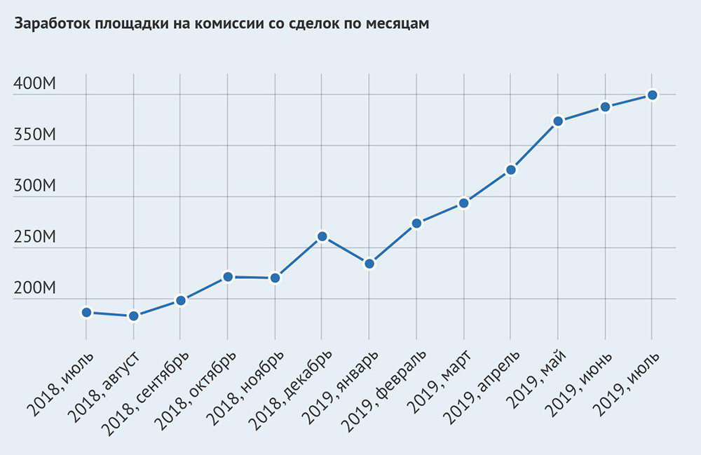 У крамп новая ссылка